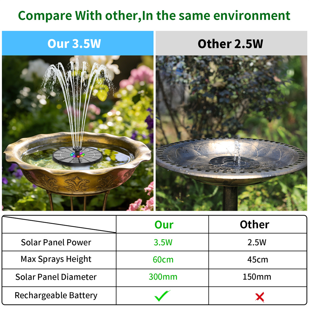 3.5W Solar-Powered Water Fount - Bonsai Garden Fountain review and price